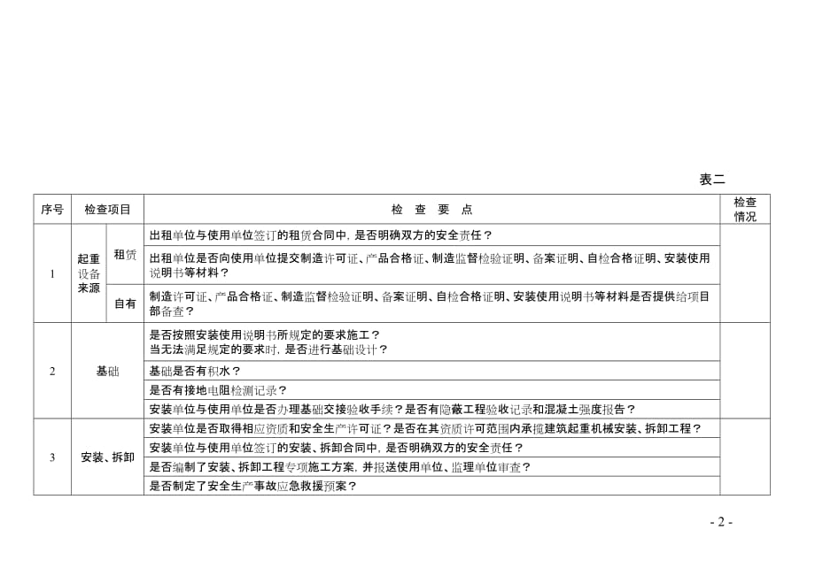 建筑起重机械安全检查表5页_第2页