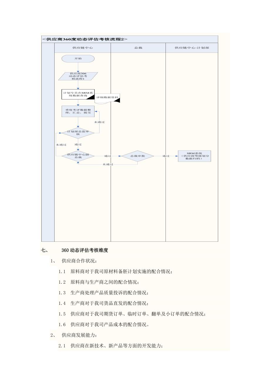 360动态评估管理制度(12月20日草案)_第4页