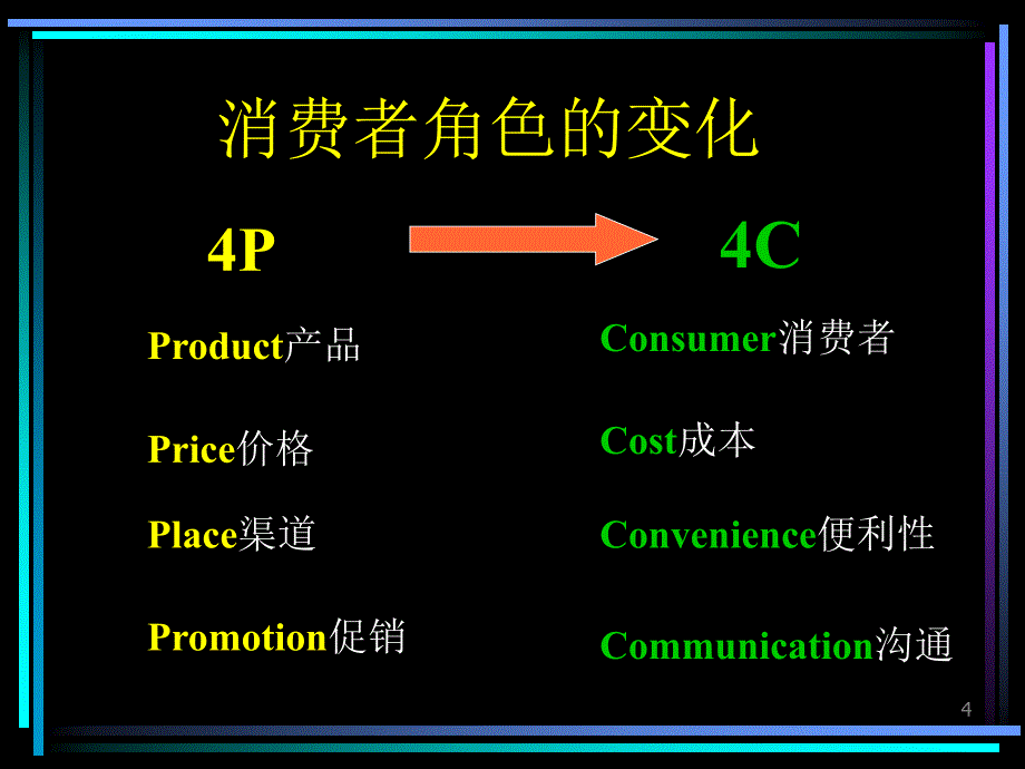 [精选]接近顾客发现需要(雅芳1)_第4页