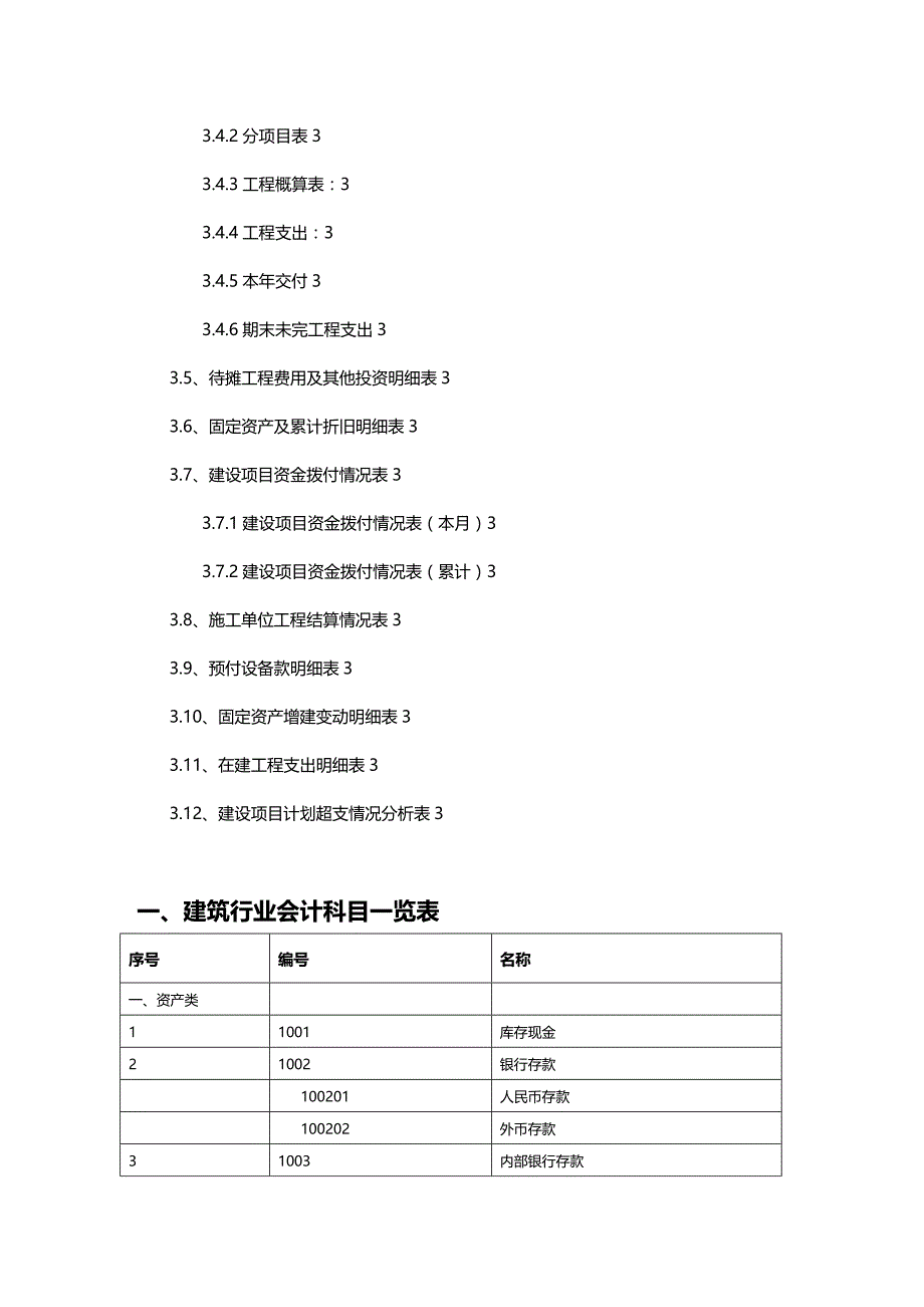 [财务管理财务会计 ]建筑行业会计核算及科目精编_第4页