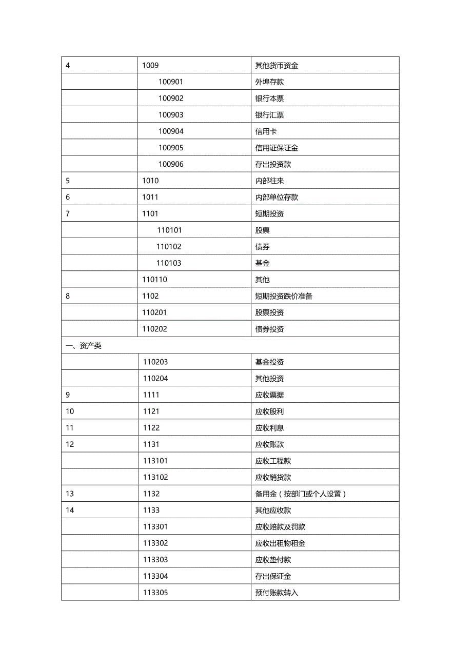 [财务管理财务会计 ]建筑行业会计核算及科目精编_第5页