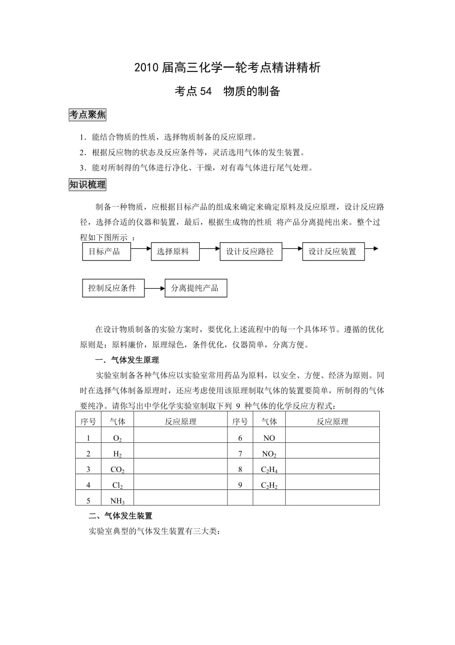 2010届高三化学一轮考点精讲精析(54)：物质的制备_第1页