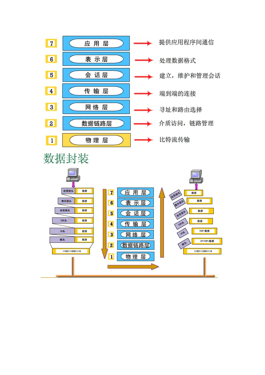 工业物联网网关资料9页_第3页