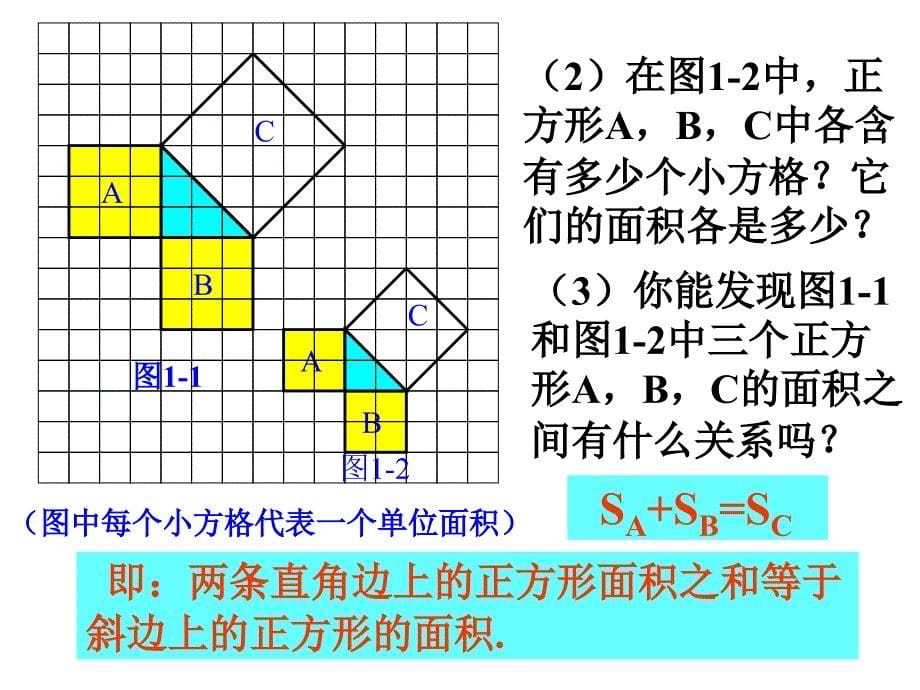 直角三角形三边关系公开课_第5页