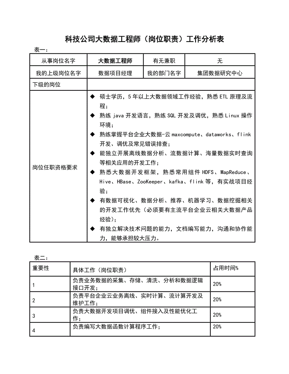 科技公司大数据工程师（岗位职责）工作分析表_第1页