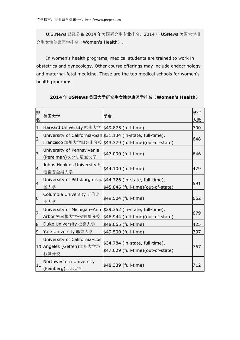 2014年USNews美国大学研究生女性健康学排名_第1页