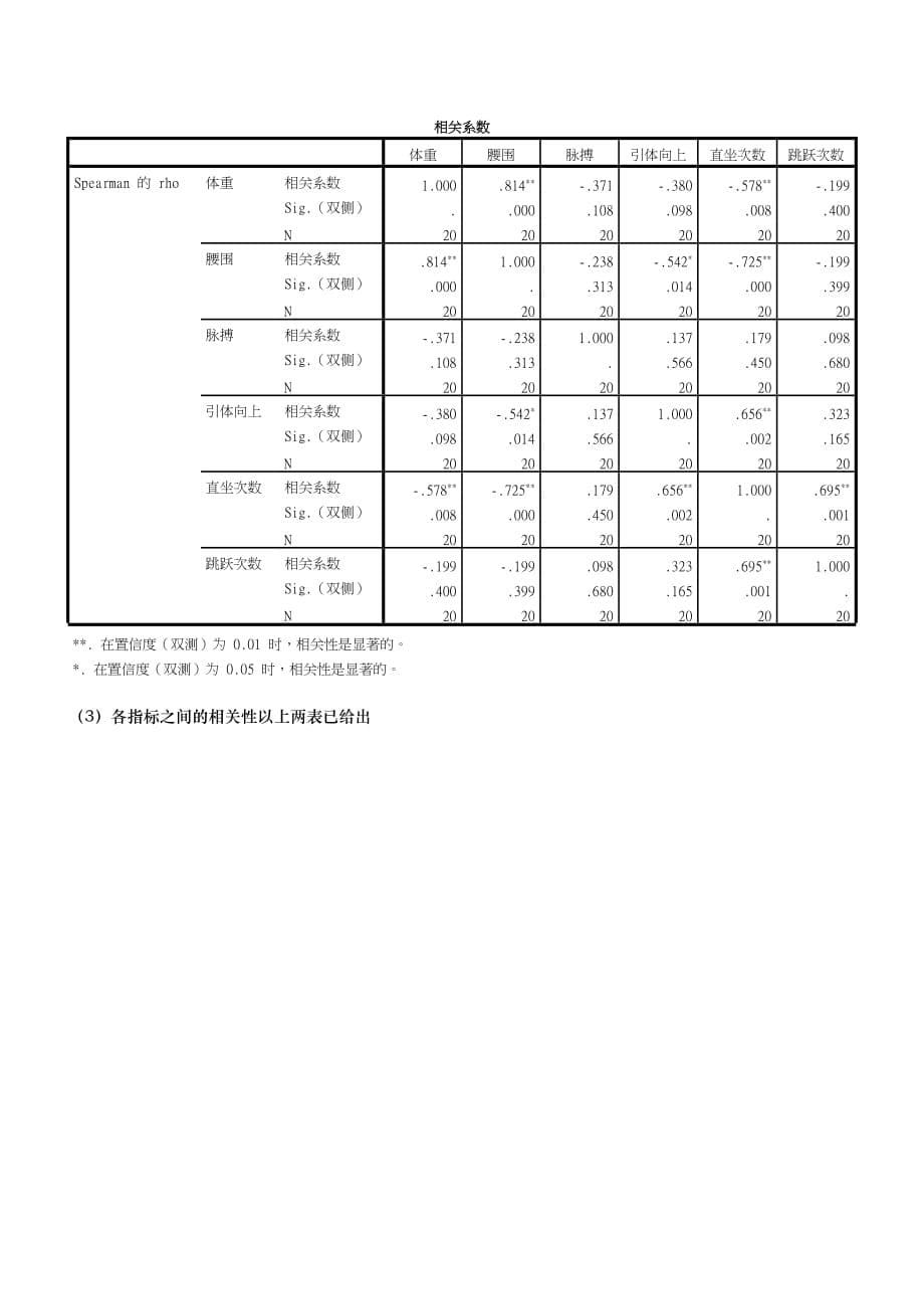 数据分析课后习题答案5页_第5页