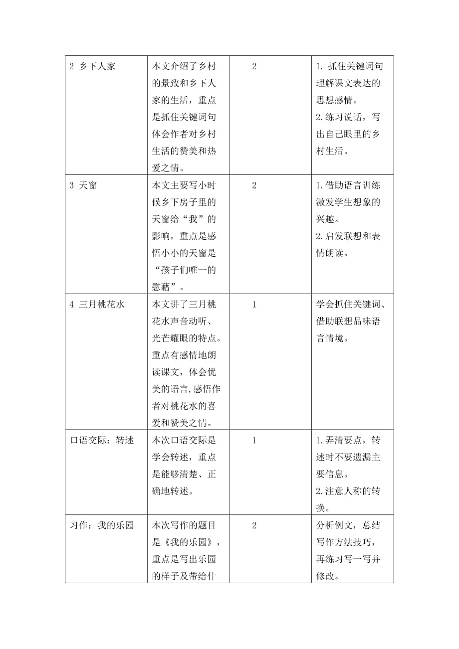 部编版四年级下册语文第一单元教学总结_第2页