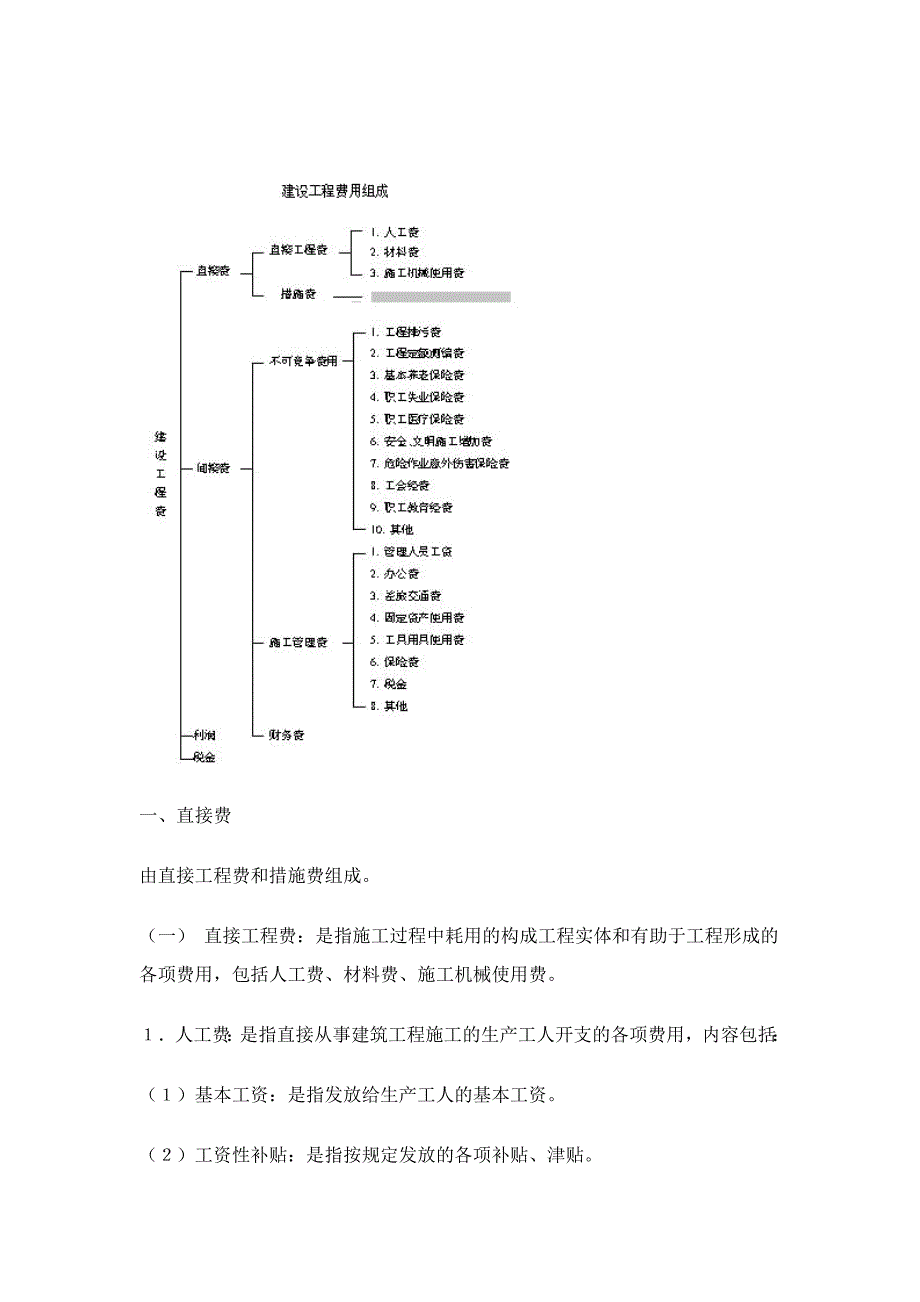 工程费用组成(DOC)13页_第1页