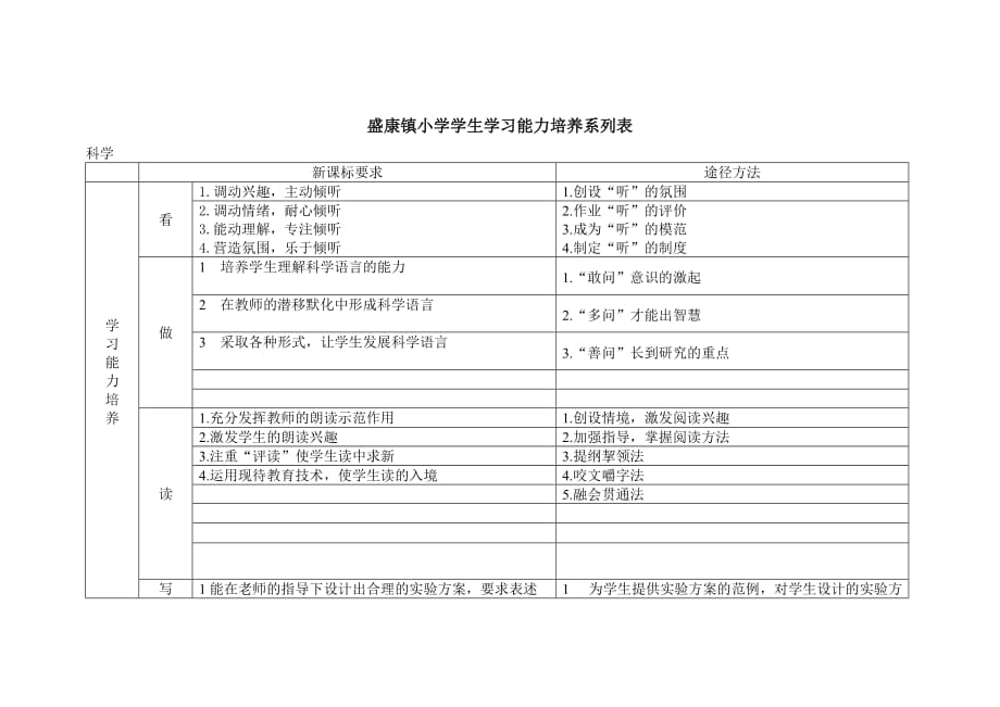 盛康镇小学学生学习能力培养系列表t科学_第1页