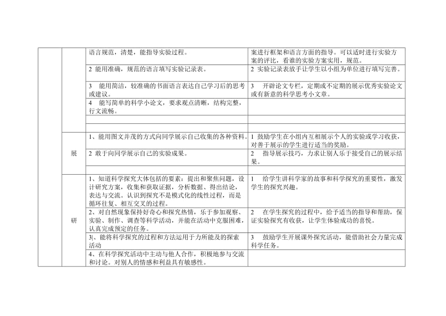 盛康镇小学学生学习能力培养系列表t科学_第2页