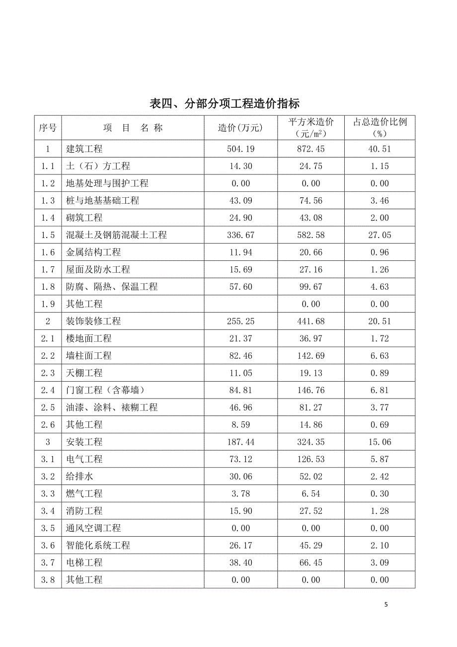 建筑造价指标25页_第5页