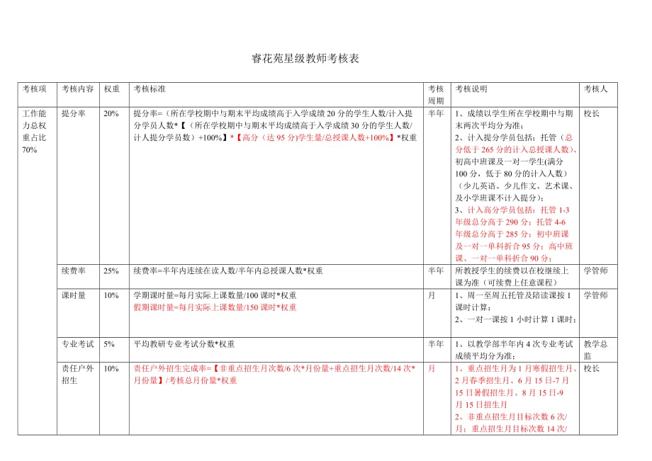 教师薪资评级7页_第1页