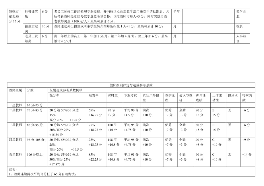 教师薪资评级7页_第3页