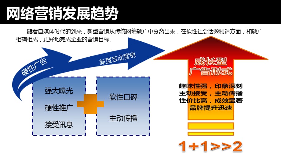 [精选]某卫浴网络推广方案_第3页