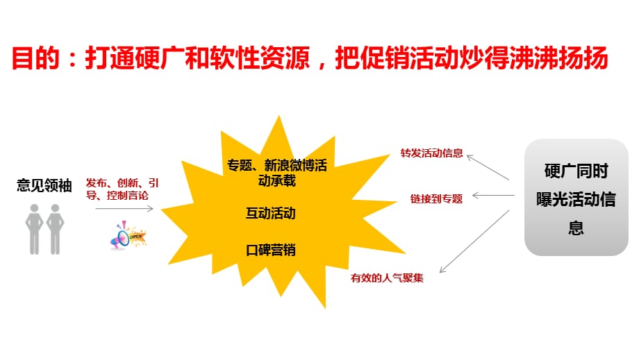 [精选]某卫浴网络推广方案_第5页