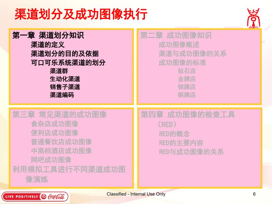 [精选]渠道划分及成功图像执行培训课件_第2页