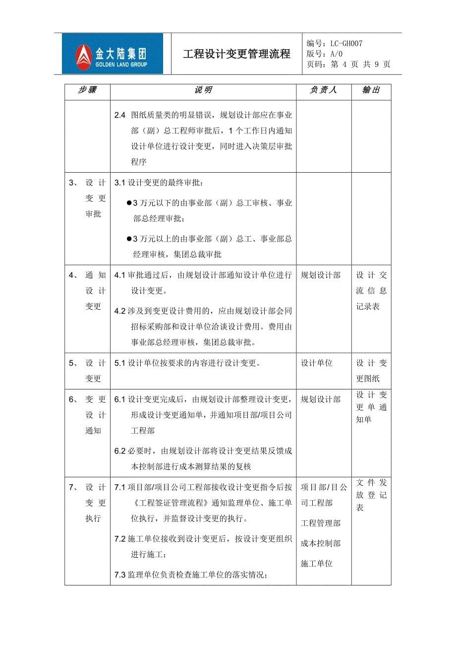 建设项目工程设计变更管理流程10页_第5页