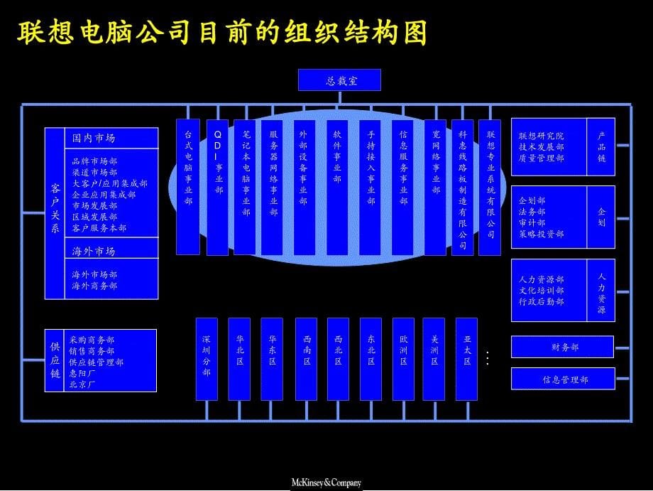 [精选]某咨询LENOVO产品服务、业务组合及组织结构综述_第5页