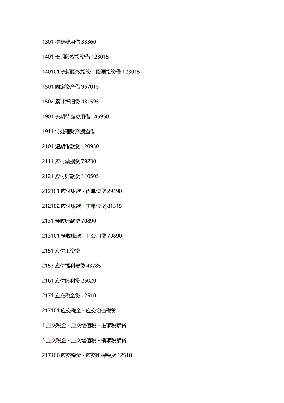 [财务管理财务会计 ]山东会计从业资格电算化实务操作真题精编_第3页