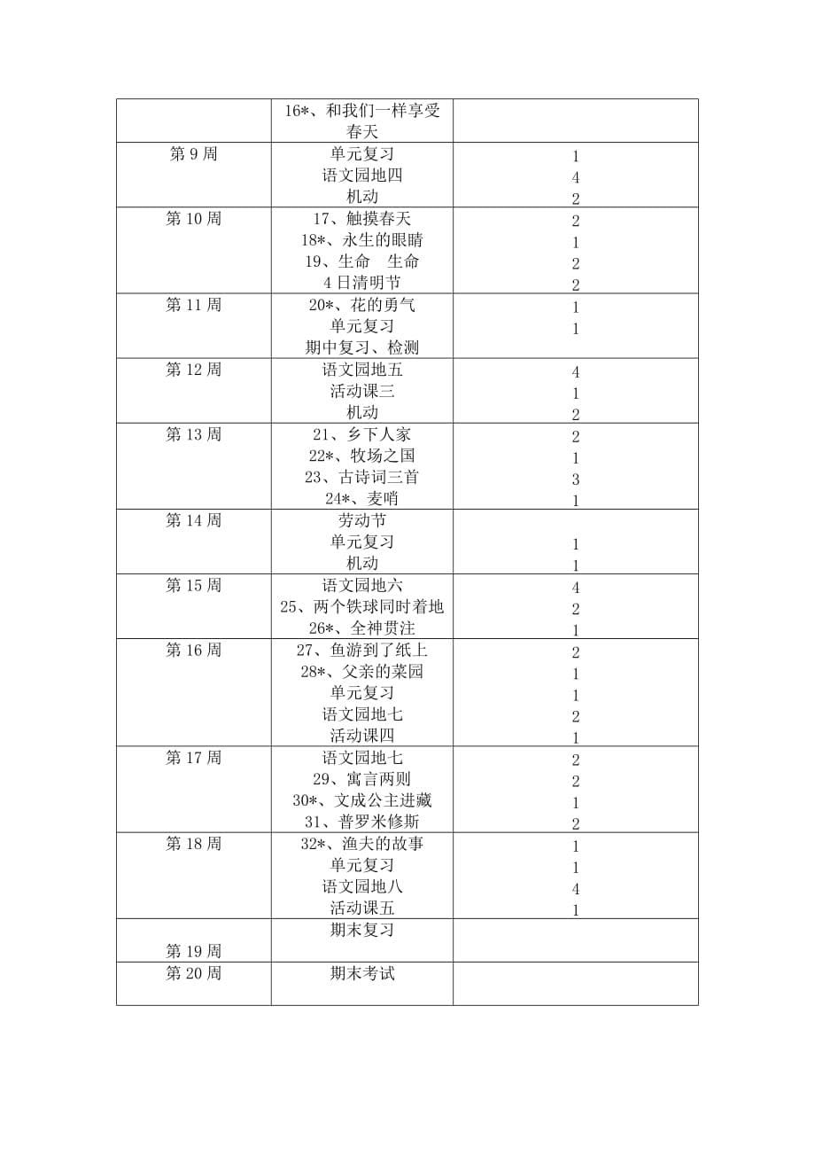 2014小学语文四年级下册教学计划_第5页