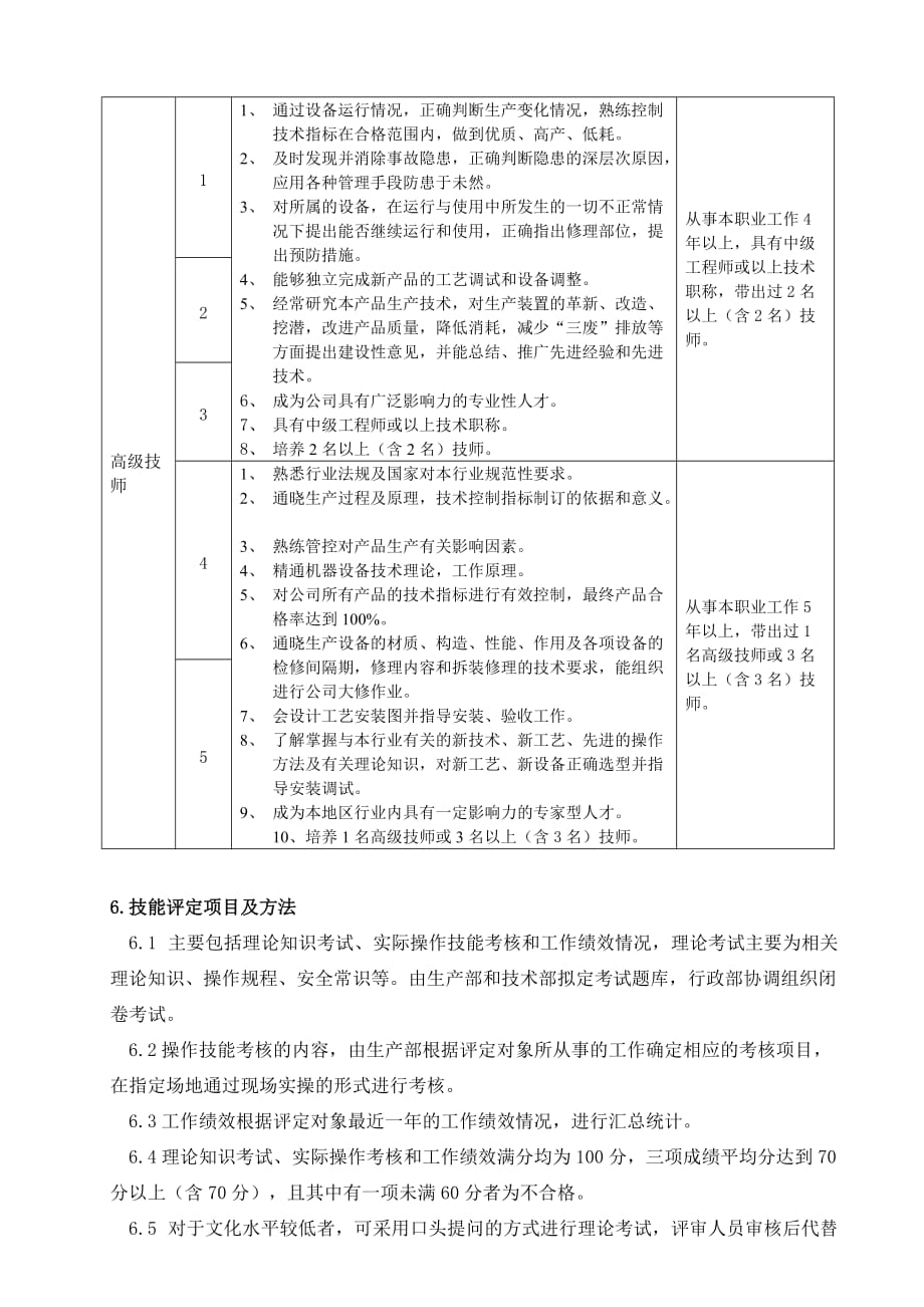 员工技能等级评定制度6页_第3页