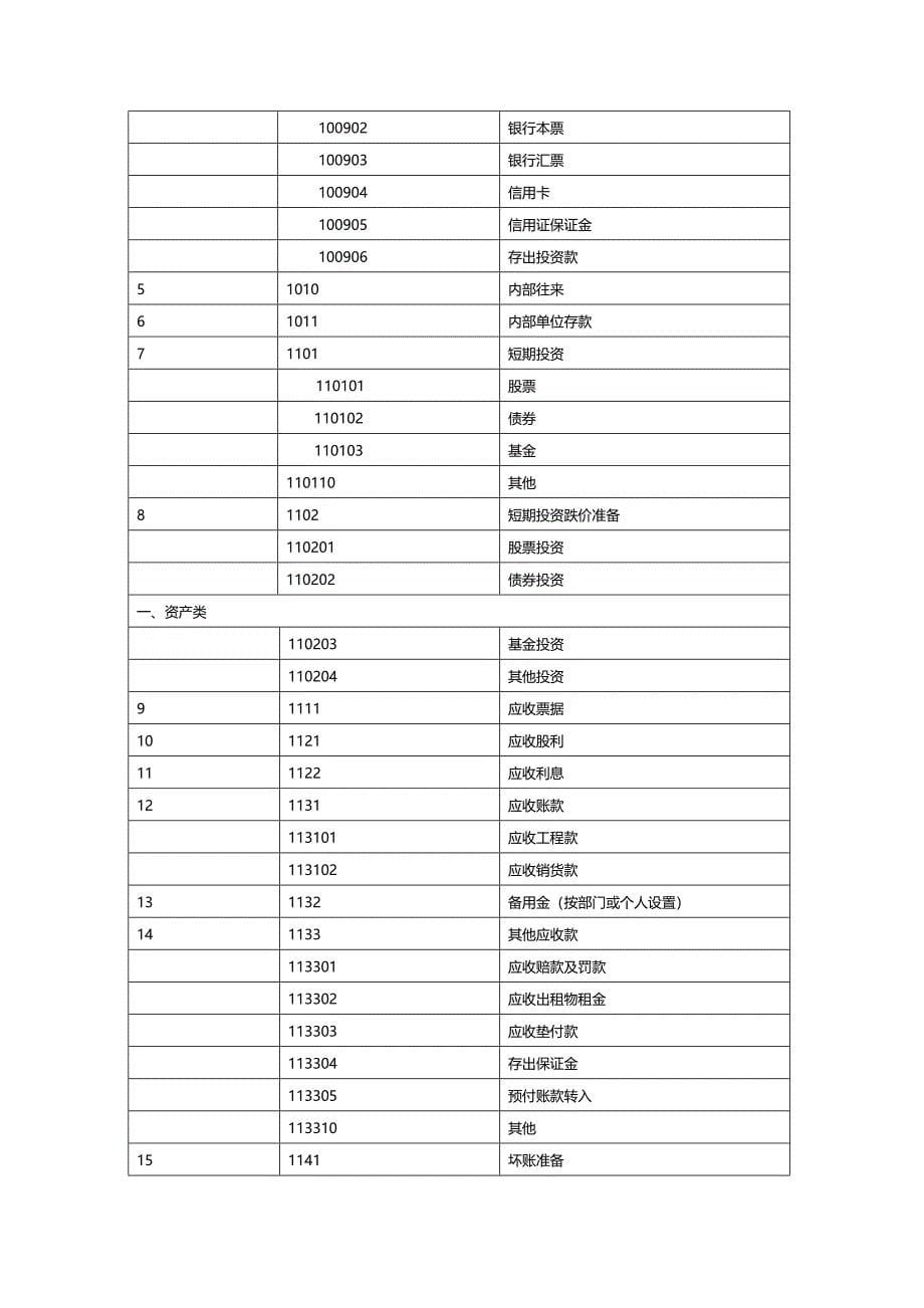 [财务管理财务会计 ]建筑行业会计科目及其核算说明精编_第5页