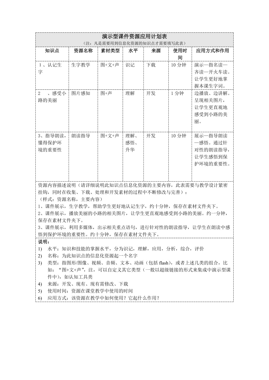 教育技术能力培训模块四作业6页_第1页