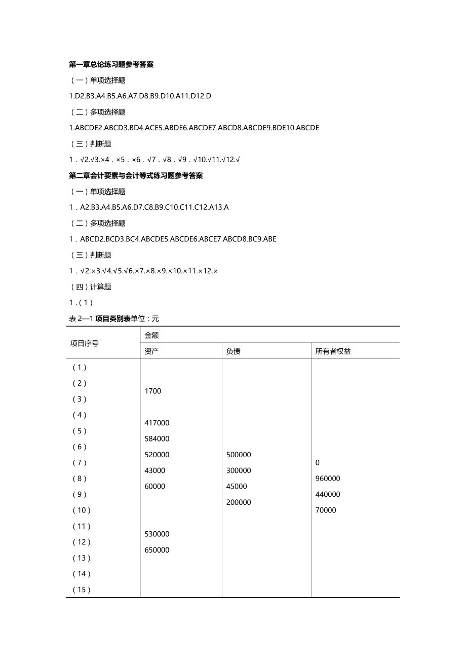 [财务管理财务会计 ]基础会计习题与案例第二版陈文铭精编_第2页