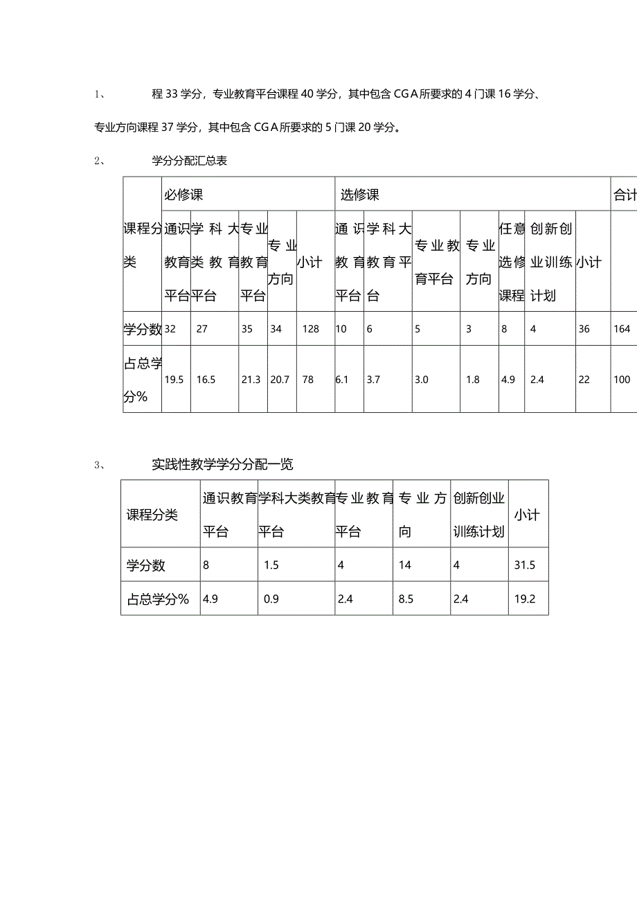 [财务管理财务会计 ]宁波大学会计学本科生培养方案探析精编_第2页