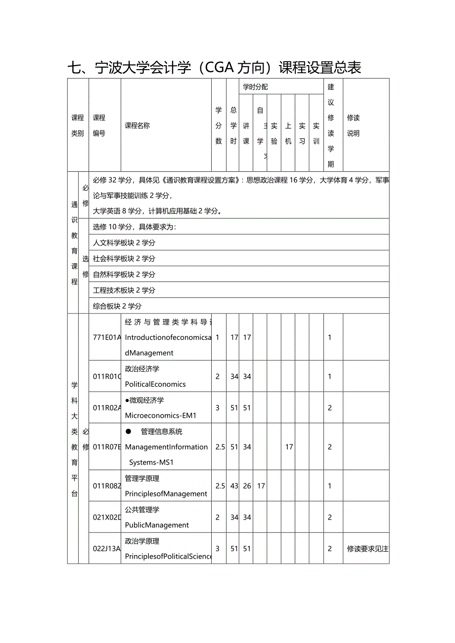 [财务管理财务会计 ]宁波大学会计学本科生培养方案探析精编_第3页