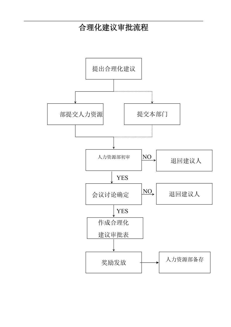 合理化建议管理制度4页_第3页