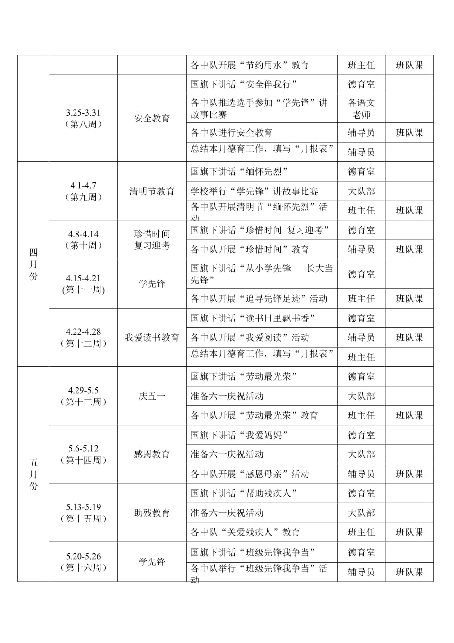 2011-2012下学期德育工作计划_第4页