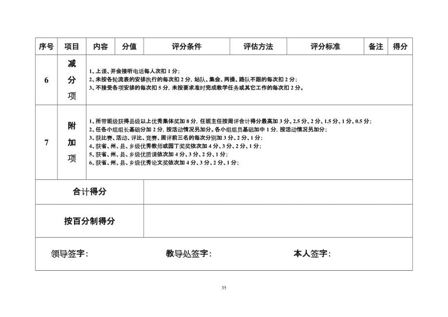 教师综合量化考核细则5页_第5页