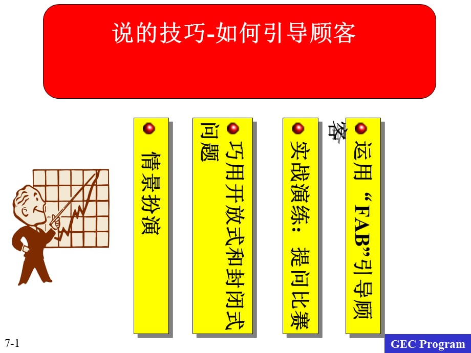 [精选]说的技巧-如何引导顾客_第1页