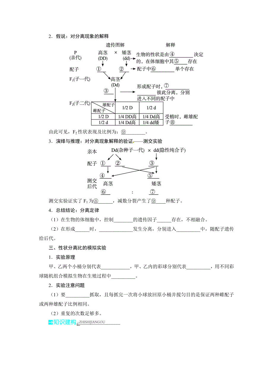 2014届高考生物(人教版)一轮复习教学案：必修2第1章遗传因子的发现第1讲孟德尔的豌豆杂交实验(一)_第2页