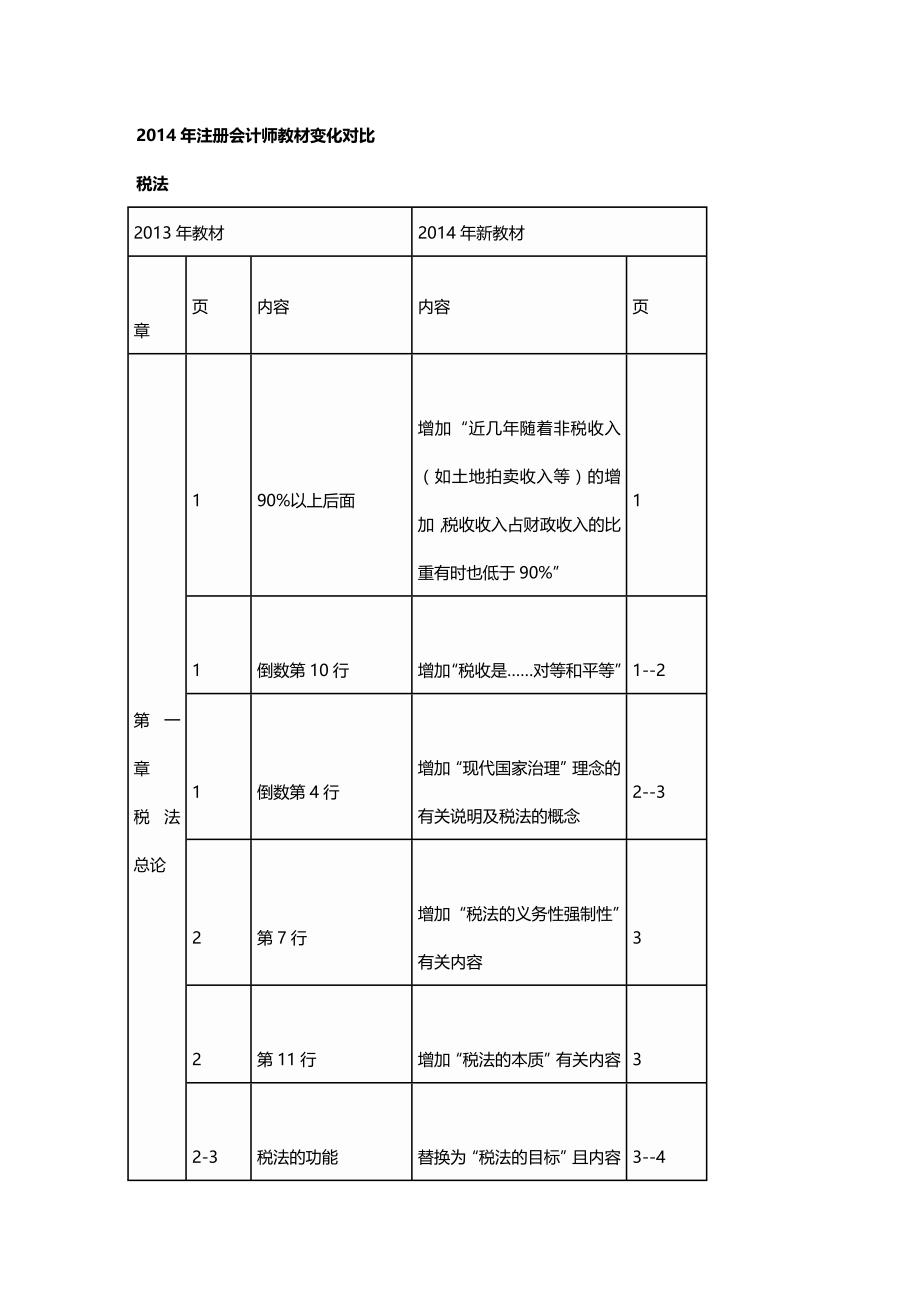 [财务管理财务会计 ]某年注册会计师讲义税法变化对比精编_第2页