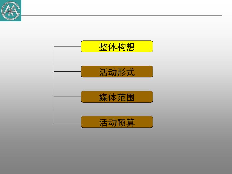 [精选]某汽车服务公司新闻发布会企划案_第2页