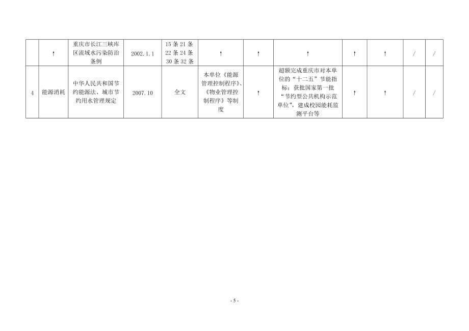 合规性评价报告-总务部-重庆文理学院5页_第5页