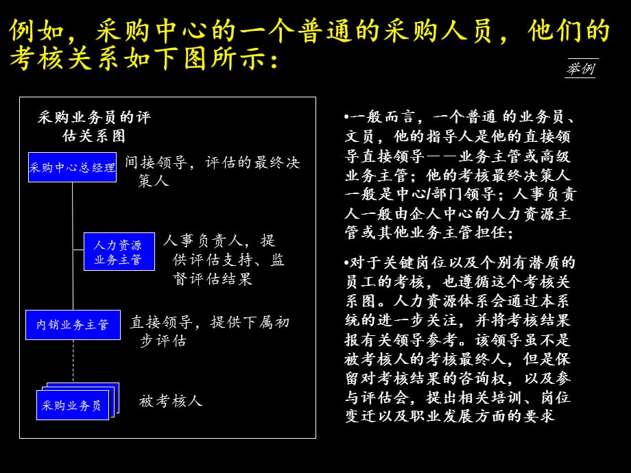 [精选]某咨询—康佳集团业绩评估操作手册_第4页