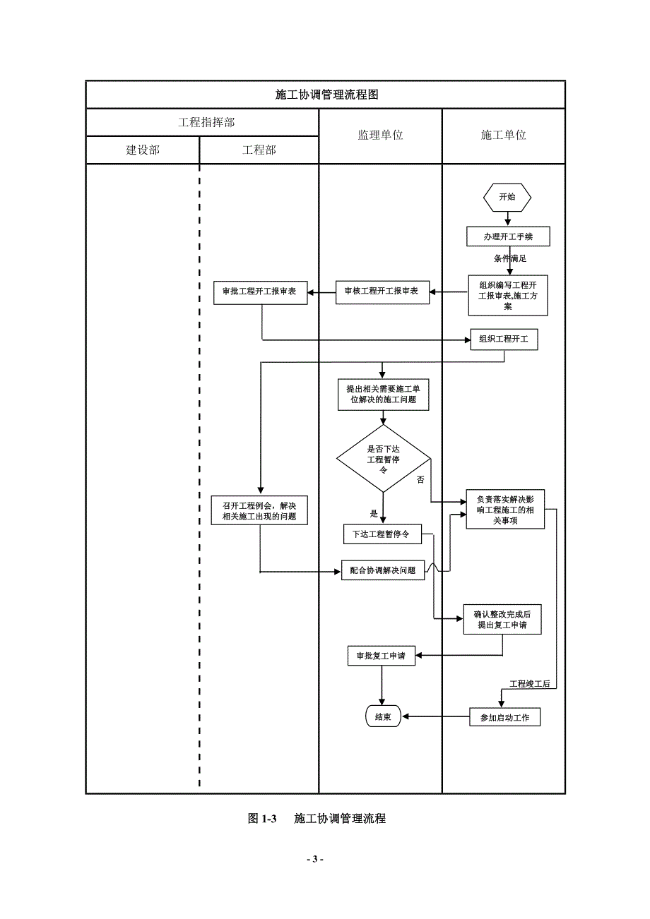 建设单位工程项目管理流程图(业主方)19页_第3页