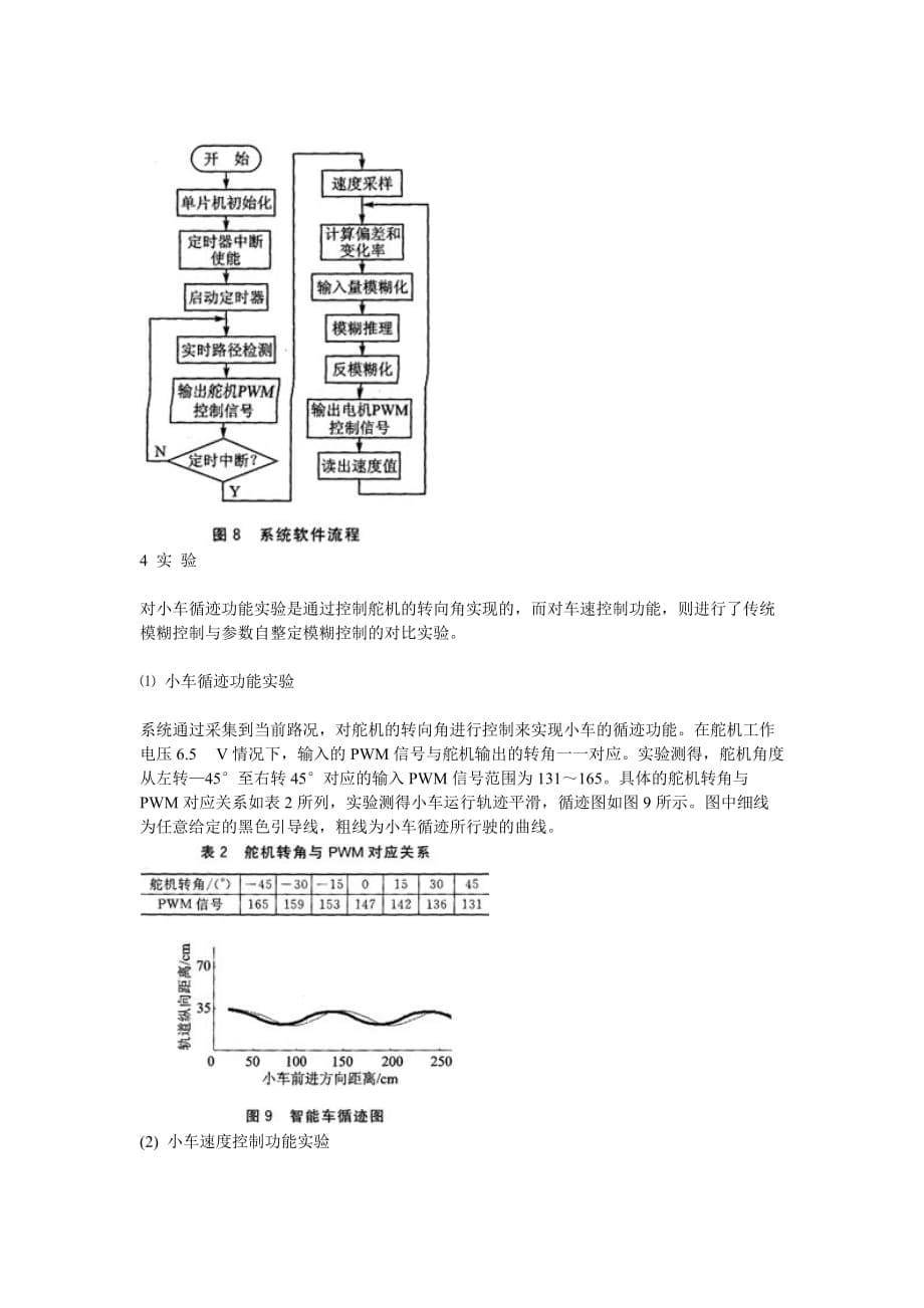 基于HCS12的小车智能控制系统设计6页_第5页