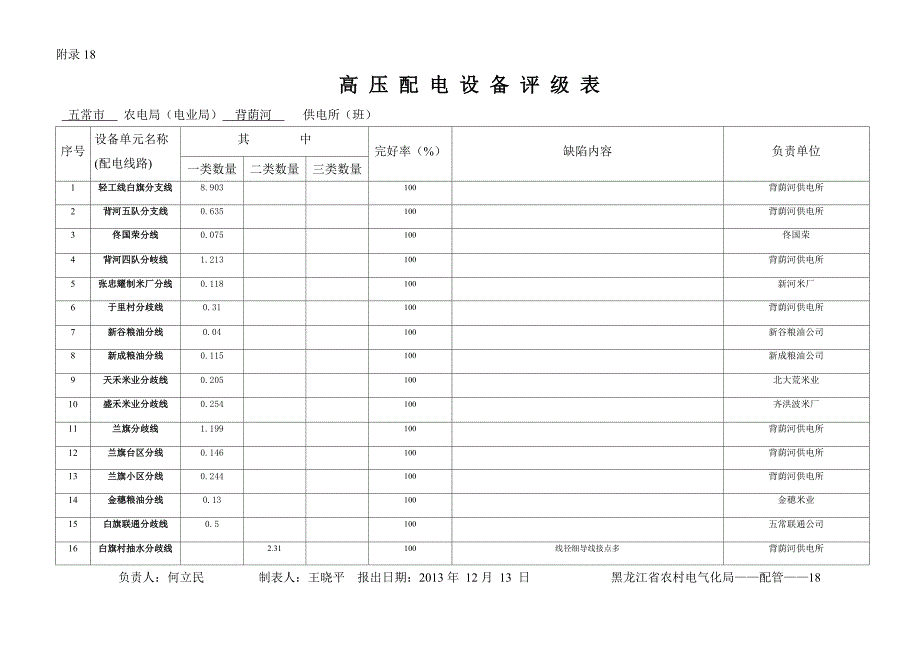 [精选]高压配电设备评级表_第1页