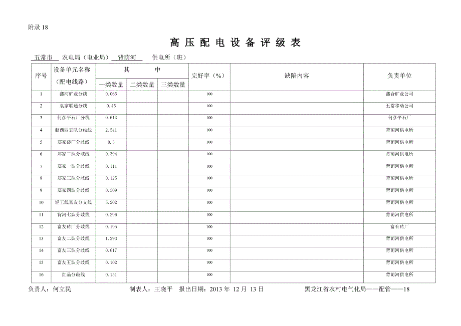 [精选]高压配电设备评级表_第4页