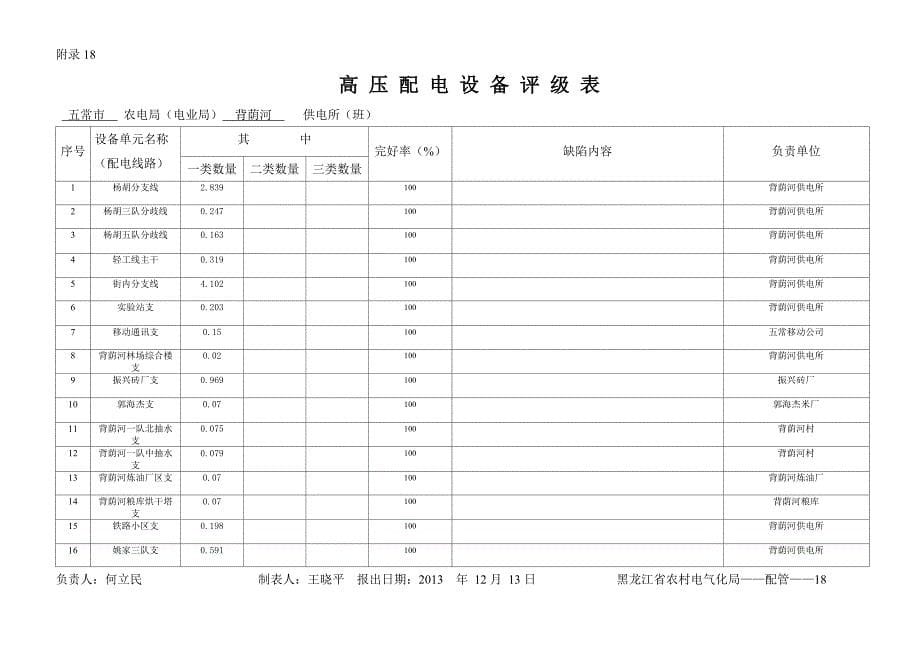 [精选]高压配电设备评级表_第5页