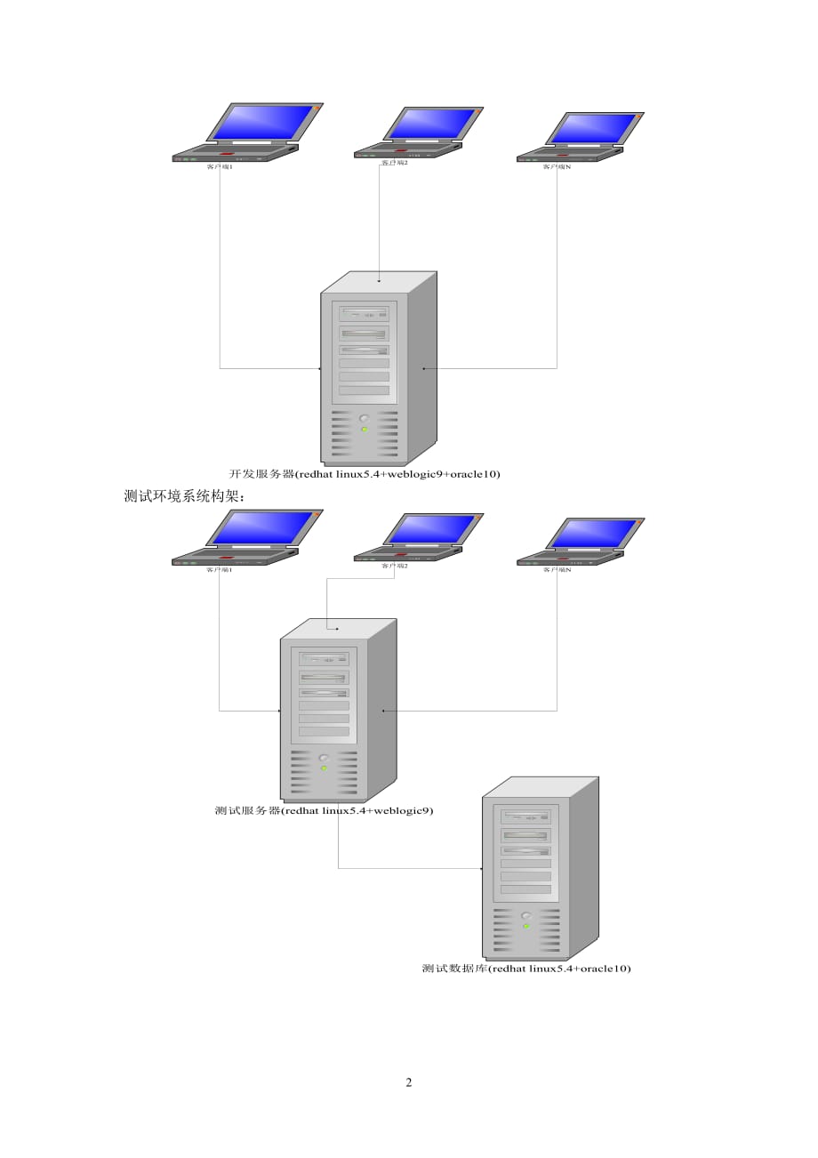 开发环境与测试环境搭建方案4页_第2页