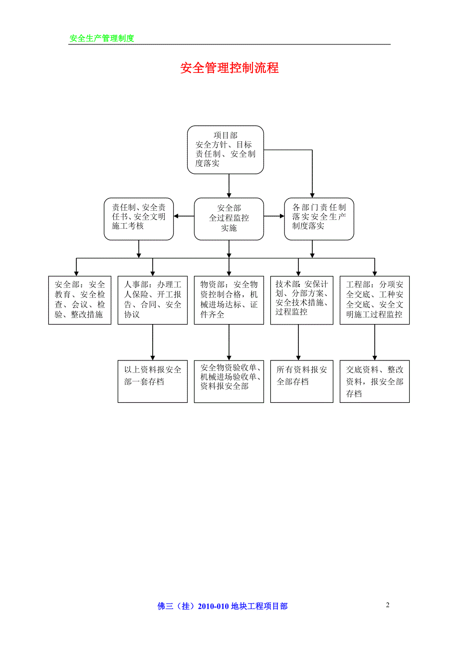 [精选]项目部安全生产管理制度(DOC32页)_第3页