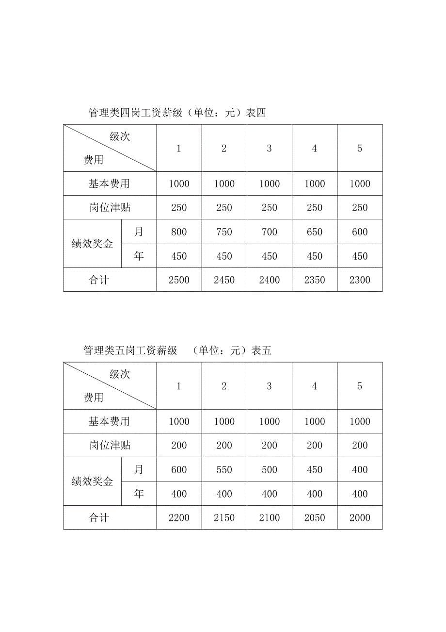 工资及福利(2)17页_第5页