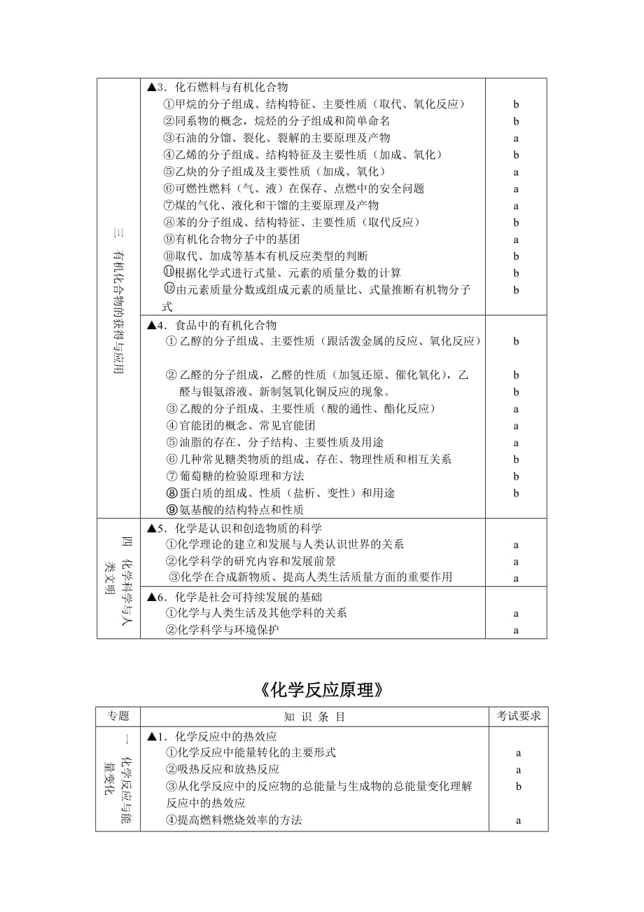 2014化学会考知识条目_第3页