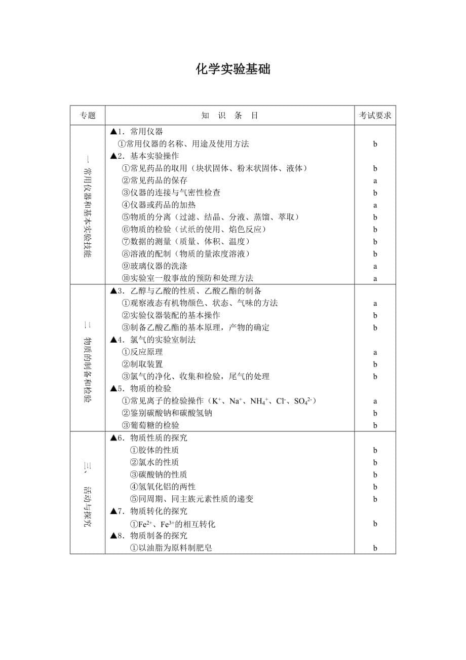 2014化学会考知识条目_第5页